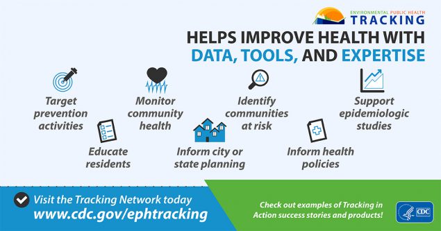 montypal's tweet photo. Tracking Helps Improve Health—#Read TrackingProgramGrantees success stories, #Watch #TrackinginAction videos, & check out #FacesofTracking to learn about how #Tracking helps enact public health change across the US @TrackingCA @CDCgov @CDC_EPHTracking #CDC
https://t.co/XMV9CUhMPY https://t.co/7cYKR8US7x