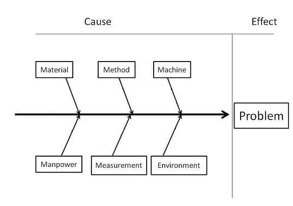 David Steensma Md On Twitter These Schematic Skeleton Fishbone Diagrams Are Apparently So Commonly Used That People Have Even Made T Shirts With Them Like This One Every Hospital I Ve Worked In People Have Used