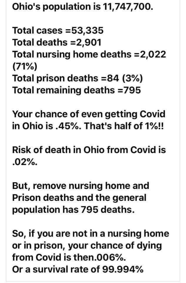 YouCedwhat's tweet photo. @GovMikeDeWine Death rate is falling; will you acknowledge? https://t.co/3sdJZHNyiF