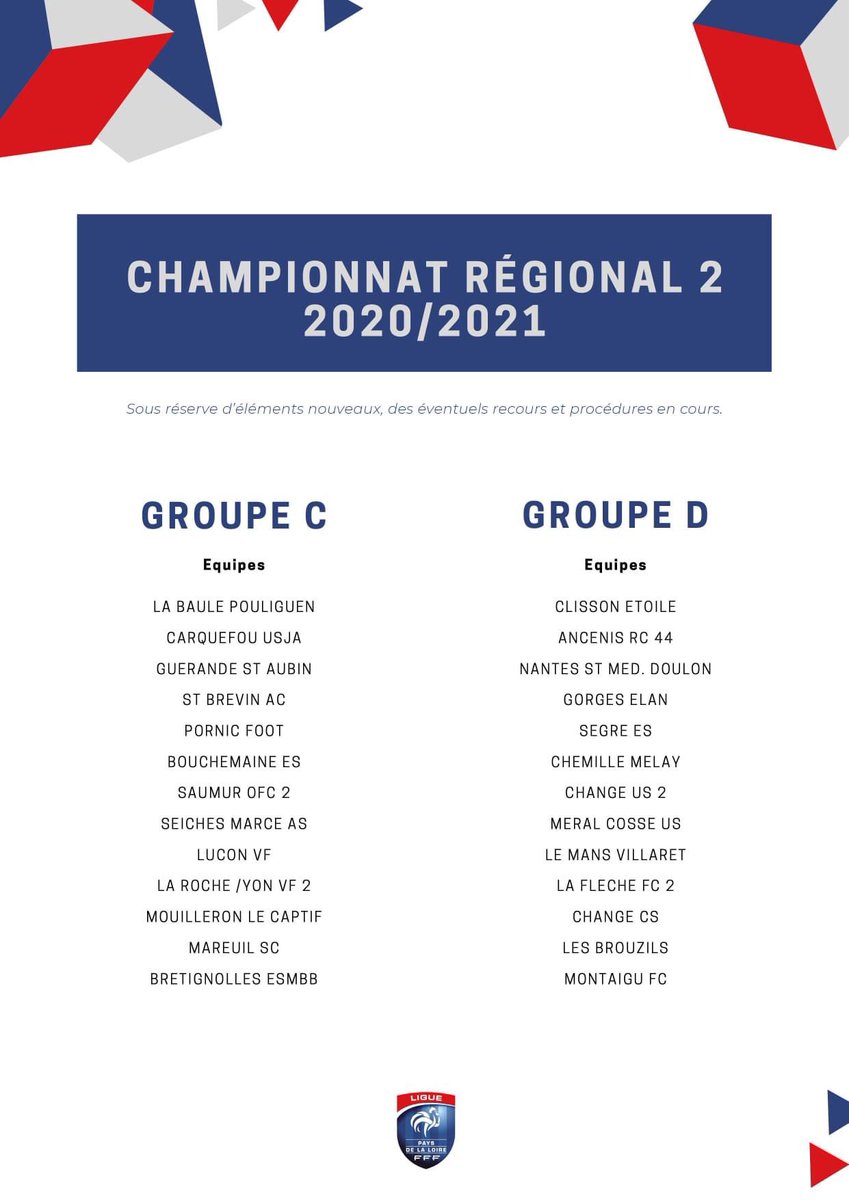 LigueFootLFPL's tweet photo. [Groupes - saison 2020/2021]

✅ Le Comité de Direction de la Ligue a validé ce mardi les groupes de #R1Intersport et #R2, en attendant ceux de #R3 prochainement ▶️ https://t.co/9CK7MbcSoE https://t.co/CcI1mcohUK