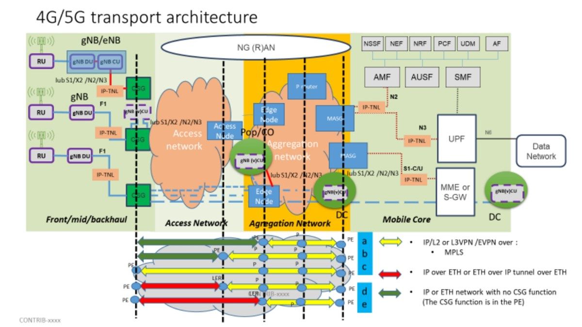 TelecomTV's tweet image. 5G needs a new wired transport network. The Broadband Forum says it’s thought of that buff.ly/2O2P6sS #5GRAN #Automation #MobileCore