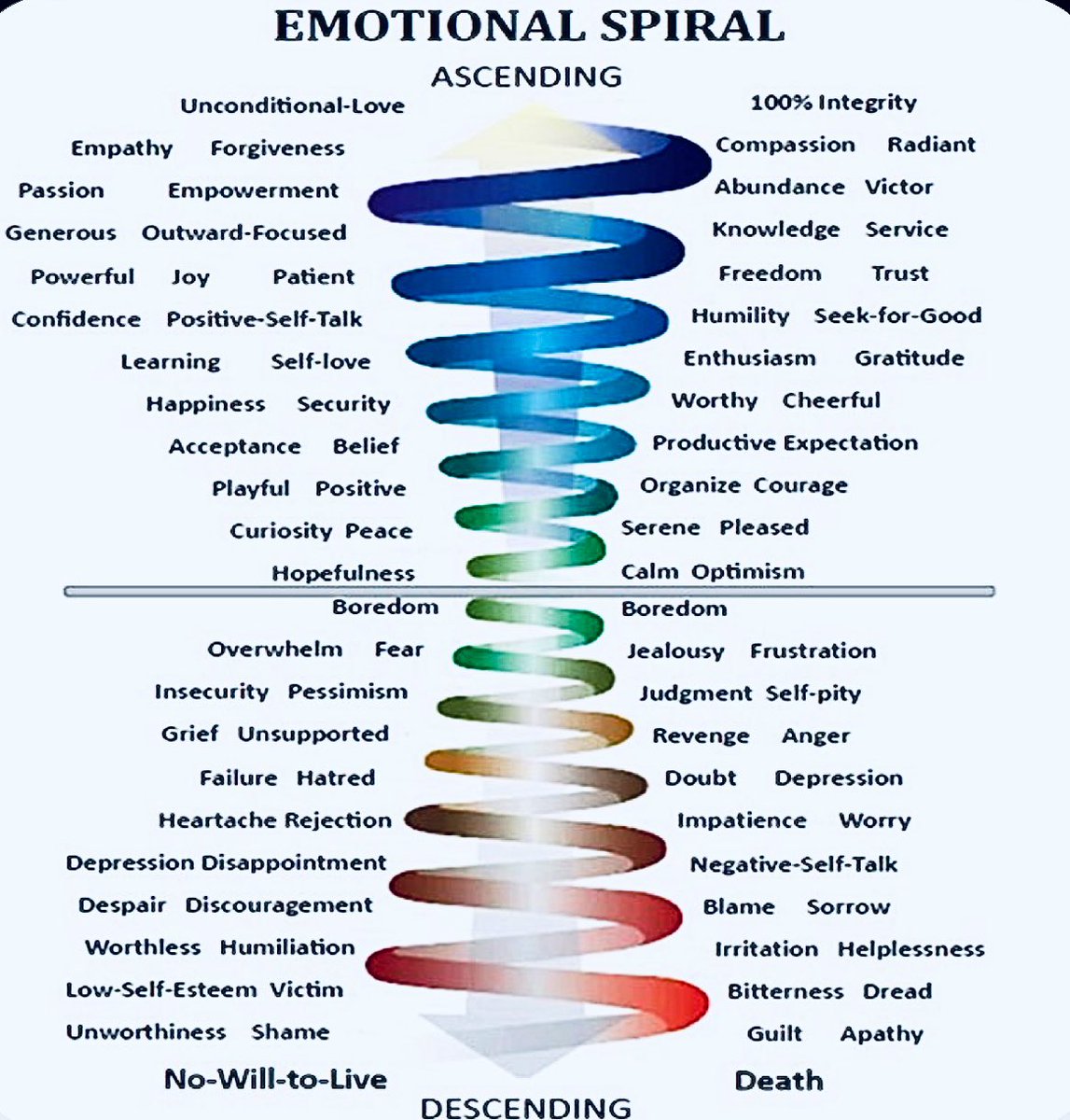 ZingleCJ's tweet photo. Are you ascending⬆️ or descending⬇️ today?
#EmotionSelfCheck
#CheckYourself https://t.co/eXdMkNz3Vg