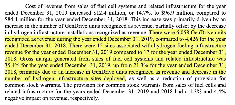 9/ One interesting note in here is that the number of hydrogen fueling stations decreased from 17 to 12. But fuel delivered to customers also decreased. I'm not sure what the end game is here. Customers need to get hydrogen from somewhere...