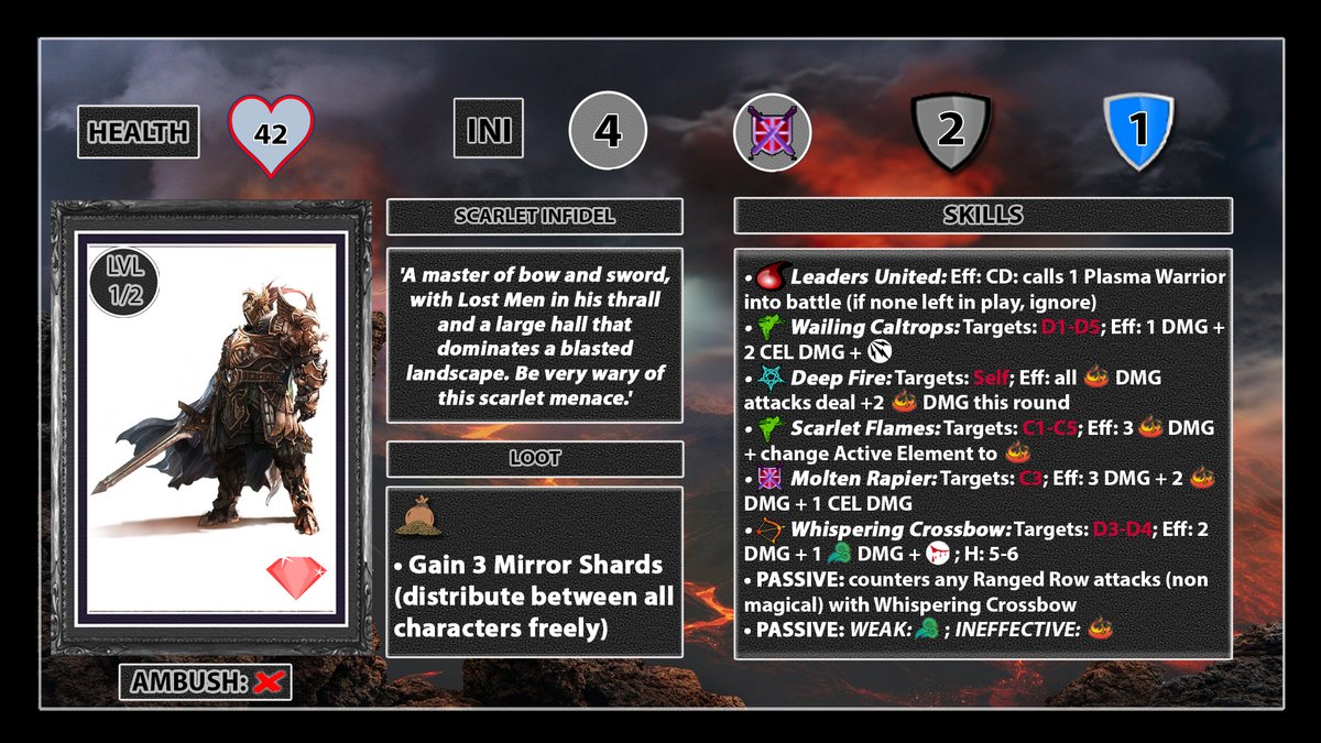 GamesSwine's tweet photo. Playtesting tonight for #HoSM. Could be Final Boss time. See below for what our intrepid and disparate heroes could be up against (placeholder Pixabay art for images for now) #finalboss #boardgame #cardgame #boardgamedesign #fantasy #horror #rpg #playtest #kickstarter #grimdark https://t.co/e2awk0kxki