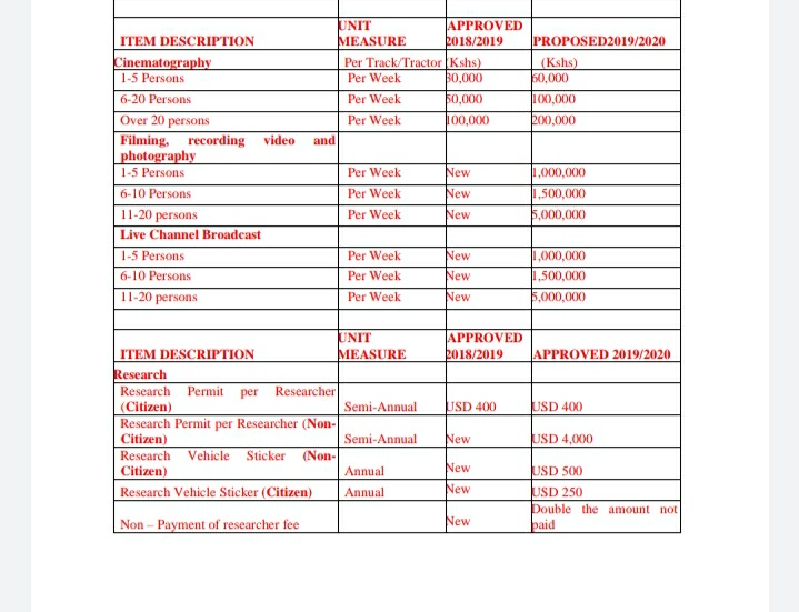 mercymurugi's tweet photo. I just want you to know that the powers that be don't care for shit. There is no filmmaker, in the world, in their right mind, who will pay these proposed news filming rates for Maasai Mara. No one is paying $10,000 to film per week, add flights, salaries, accommodation  etc. https://t.co/8lqxVDEfua