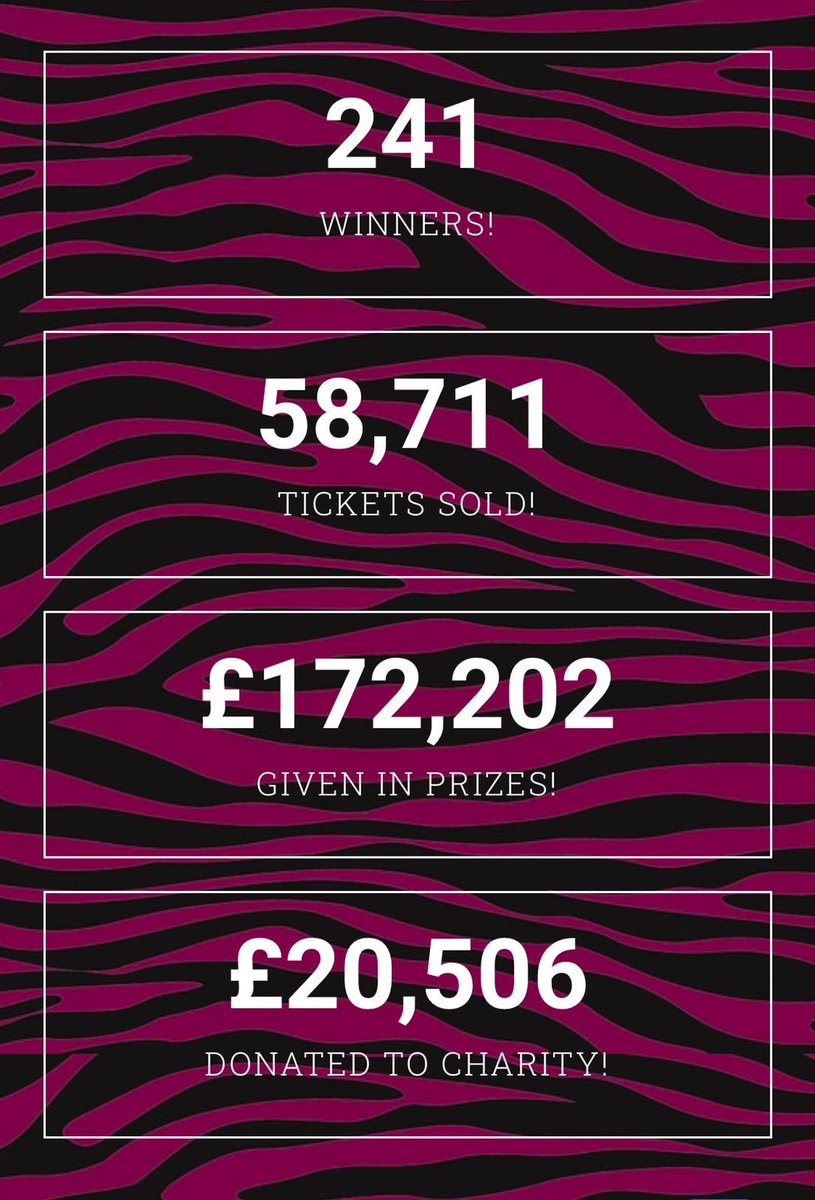 raffledup's tweet image. 🙌🏻 241 Lucky Legends and over £20,000 donated to charity🙌🏻 

It wouldn’t be possible without all you Legends so thank you! 

The sky’s the limit and this is only going to keep growing
