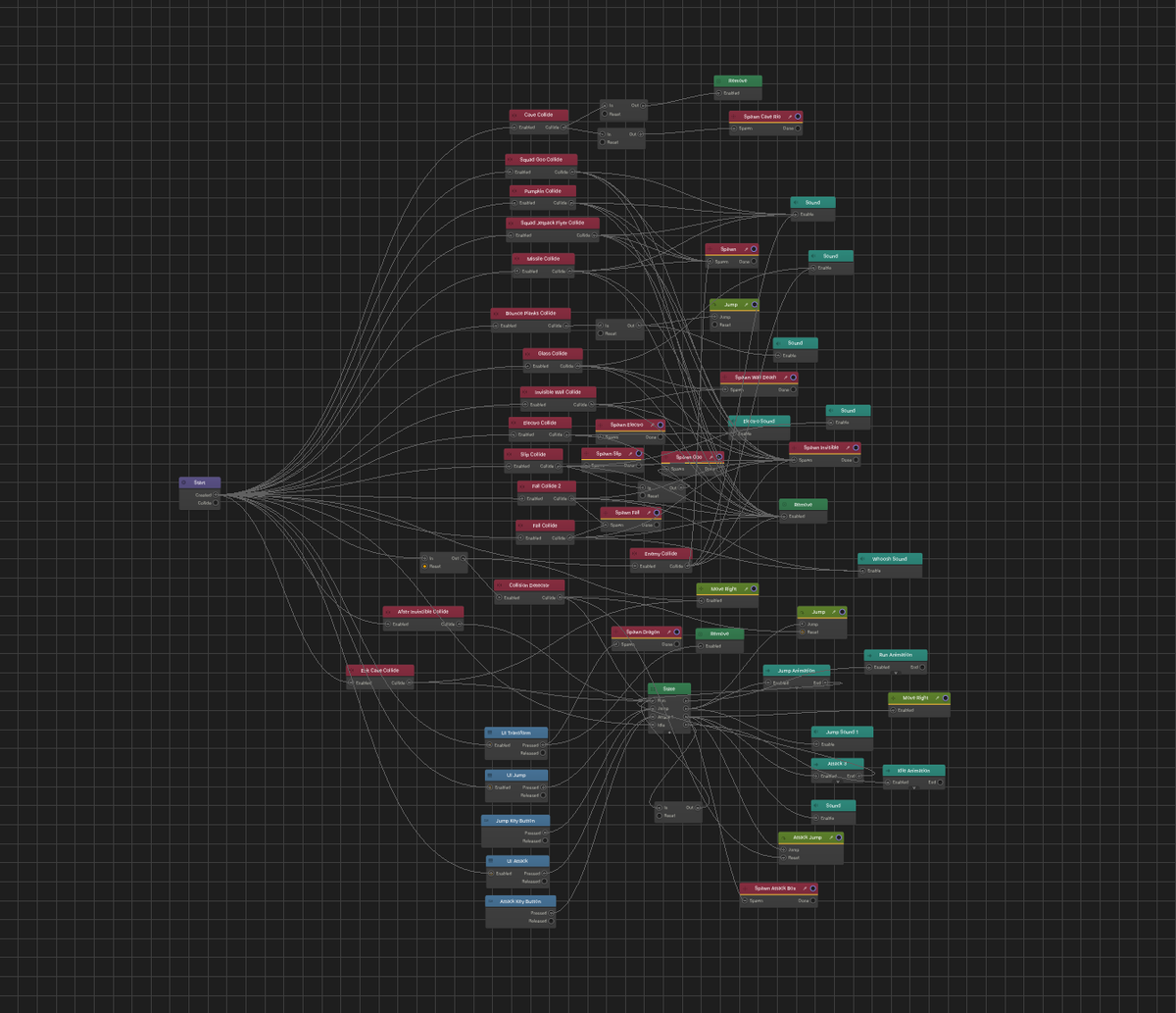 RamosDelasentes's tweet photo. Do u mind map like we mind map? Dragon Force! 
 #indiegames #buildbox #mobilegames #iosgames #MobileGame #androidgames #iphonegamer #GooglePlayStore #appstore @Kotaku #platformer @IGN @igfnews @buildbox @BuiltOnBuildbox @BuildboxD @AppleArcade https://t.co/7LGhhilx42