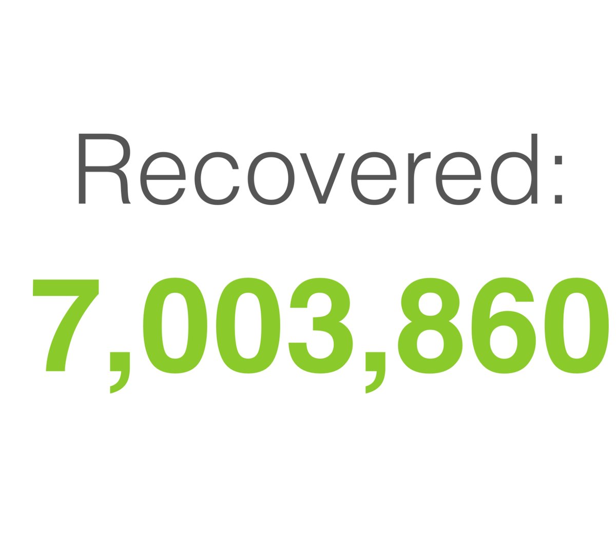 peterndoro's tweet photo. There is #Hope 🙏🏾
People are recovering from #COVID19 #coronavirus.
Over 7 million people have now recovered globally which is 45% more than active cases.
102,299 have recovered in South Africa
#Day104ofLockdown #COVID19 #CoronaVirusSA
#StayHomeSaveLives #WearAMask2SaveLives https://t.co/ZDwpWgrCmT