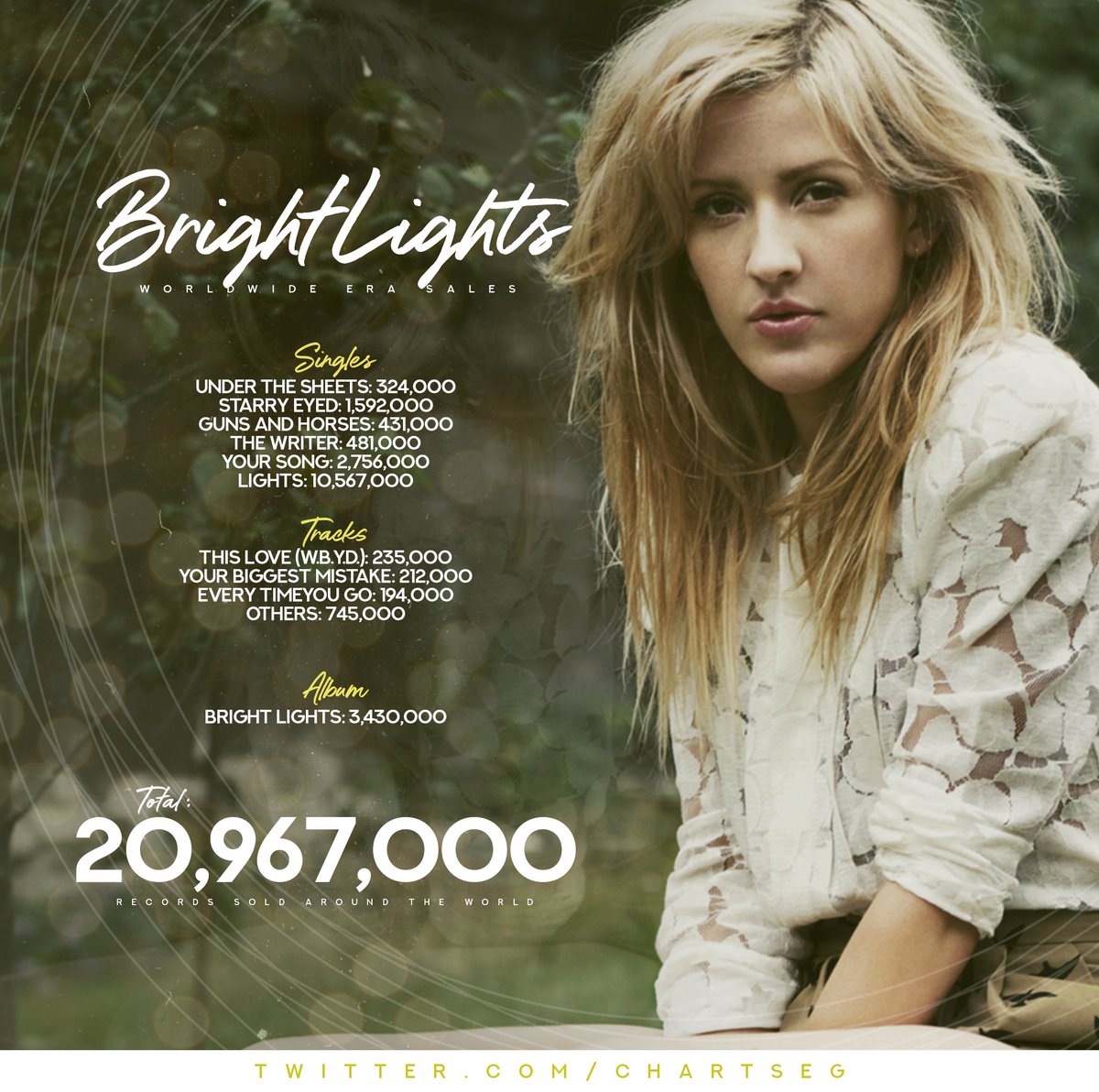 Ellie goulding lights обложка. Ellie goulding lights. Ellie james. обложка элли голдинг лайтс. Lights ellie перевод.