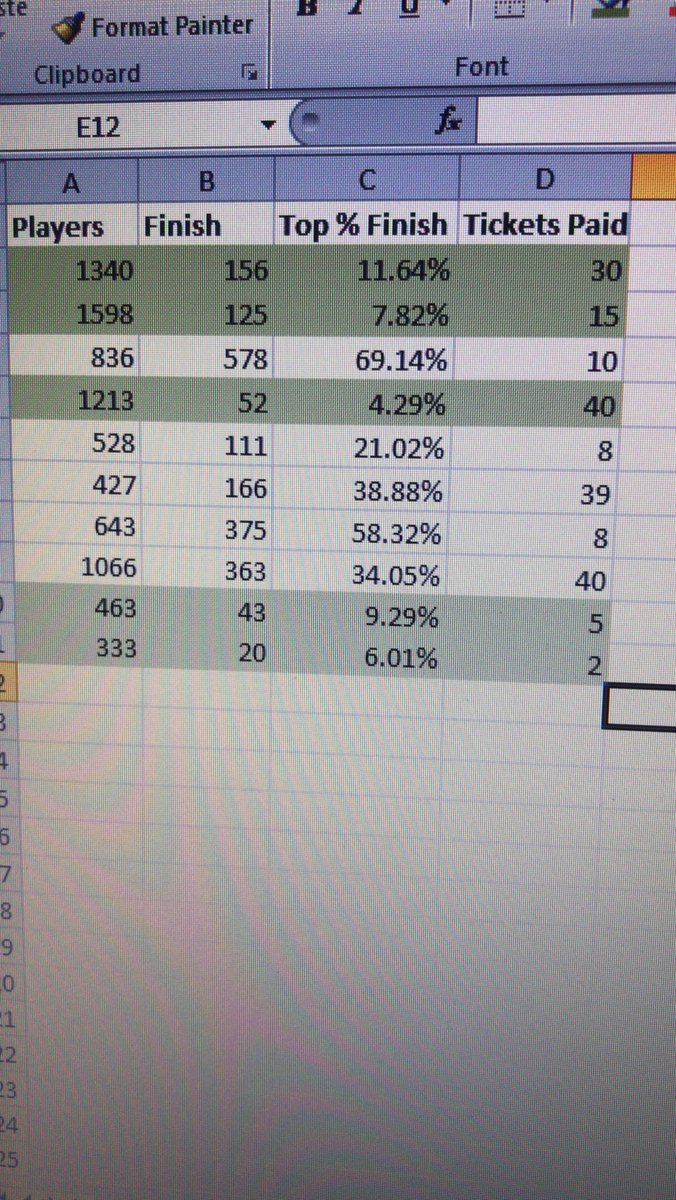 My #SilkRoad 2020 grind so far. Getting closer and closer to playing in an actual WSOP event which for me is a big deal. Tiny buyins for a tiny bankroll. Let’s go!! <a href="/GGPokerOfficial/">Blank</a>