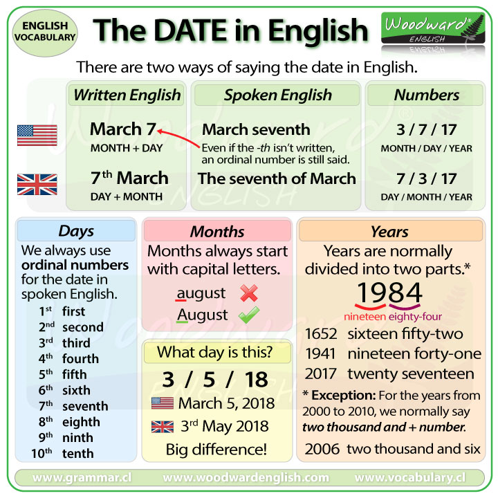 Woodward English - NEW CHART: To Be + Age How old are you?