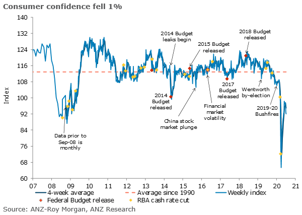 Following the governments announcement 23/7 please join ANZ's Catherine Birch 28/7 @ 10am to provide an economic &amp; fiscal update &amp; a mini budget review anzevents.webex.com/anzevents/onst… @SAbeysena <a href="/LintonNeilson/">Linton Neilson</a> <a href="/ChamindraR/">ChamindraR</a> <a href="/Chang88582763/">Chang</a> <a href="/SamMaharjanSM/">Sam M</a> <a href="/Joulson/">Joulson Zhao</a> <a href="/achtypis/">Dennis Achtypis</a> <a href="/nicholas_burch/">nicholas burch</a>