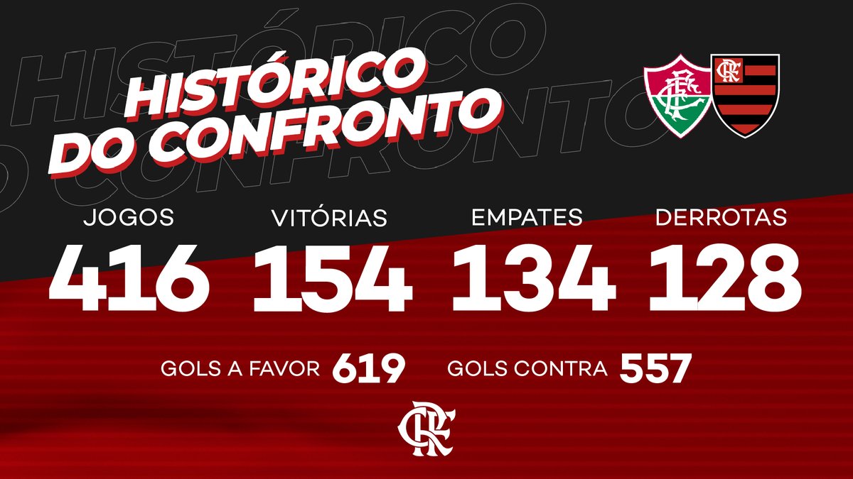 Flamengo x Fluminense: histórico do confronto