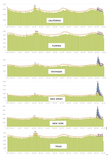 https://www.cdc.gov/nchs/nvss/vsrr/covid19/excess_deaths.htm