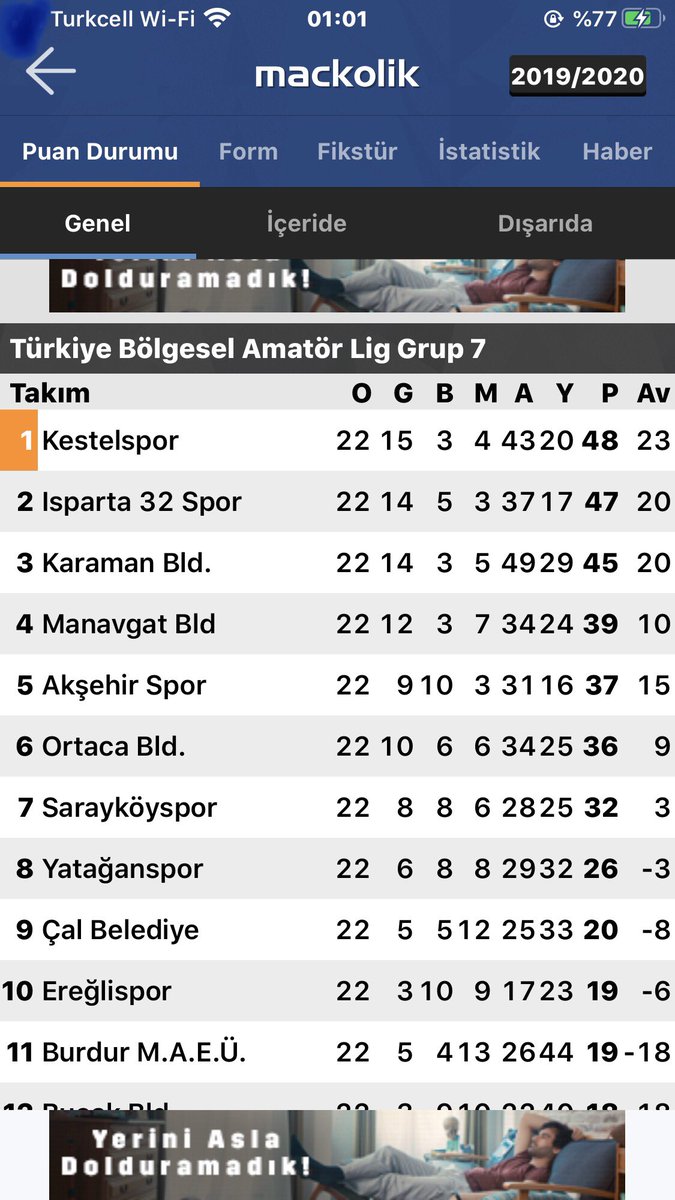 Bişeyi de elinize yüzünüze bulaştırmayın be <a href="/TFF_Org/">TFF</a> Liderle arada 1 puan var ve oynanmamış 4 hafta var.  #ıspartahakkınıarıyor #ISPARTAHAKKINIARIYOR #baliçinadalet #BALİÇİNADALET #Baliçinadalet #balicinadalet #BALİCİNADALET