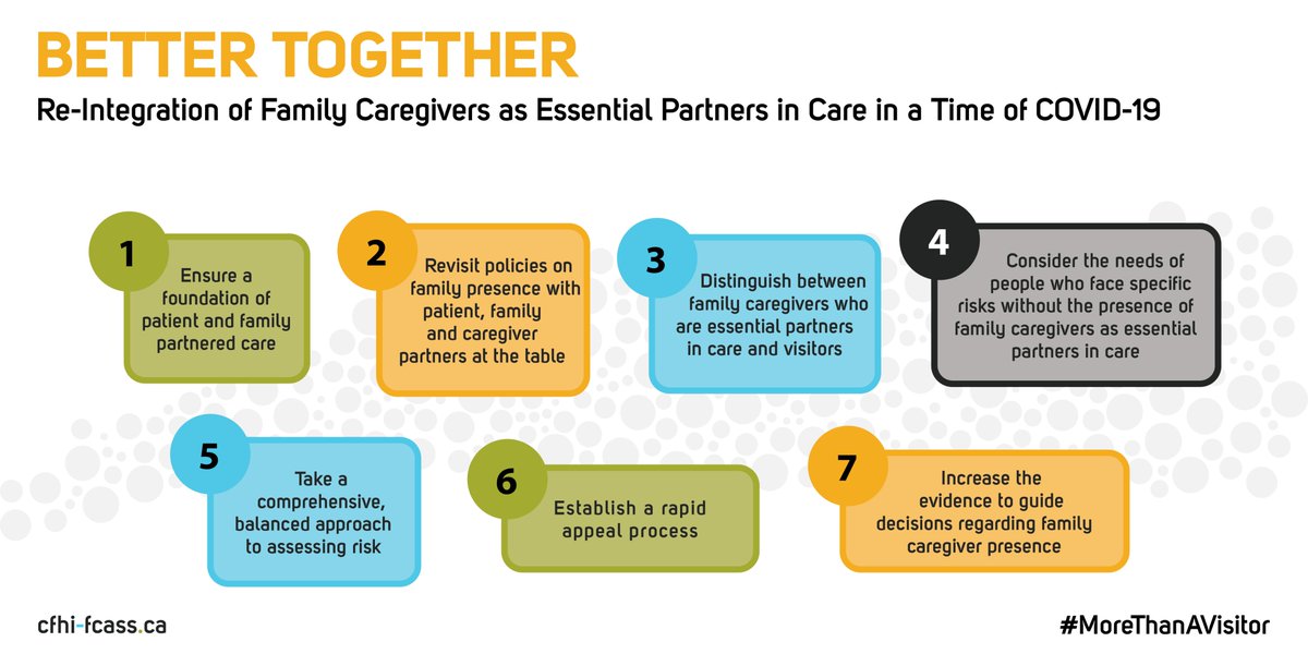 It was a pleasure to be part of an Expert Advisory Group contributing to a report to help support hospitals welcome back family caregivers during #COVID19. You can download the report here: cfhi-fcass.ca/innovations-to… #MoreThanAVisitor @CFHI_FCASS
