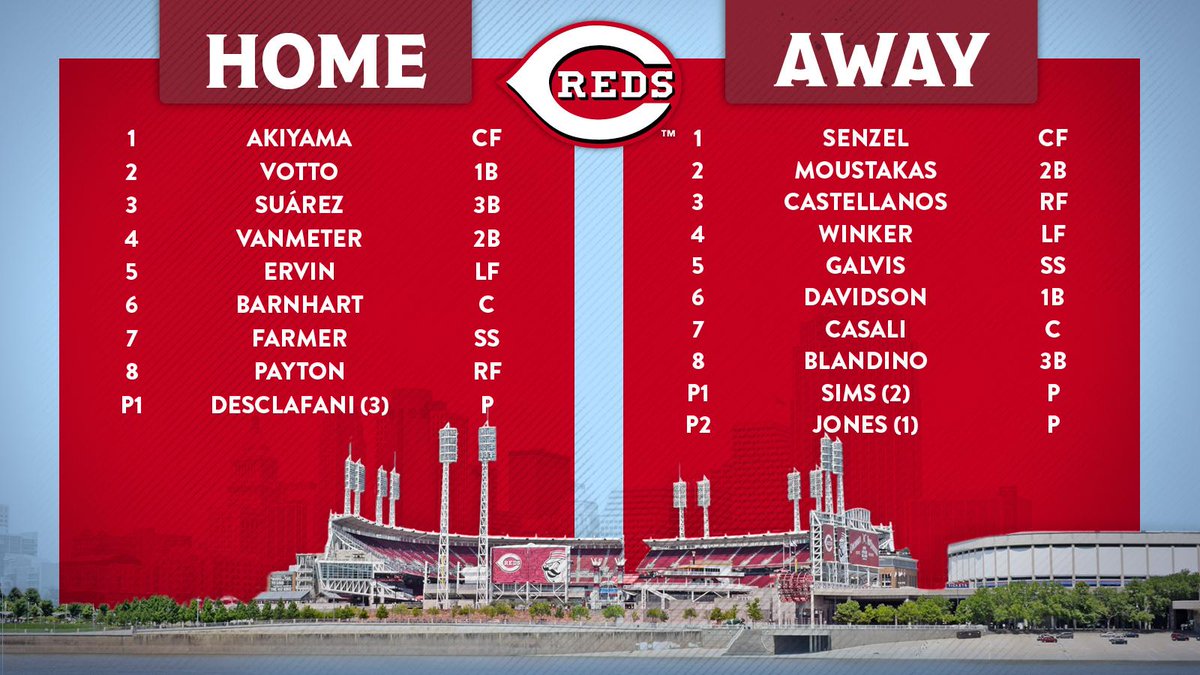 Cincinnati Reds We Ve Got Lineups Watch Our First Reds Summer Camp Intrasquad Scrimmage 3 Innings Live Beginning At 4pm Et On Reds Twitter Facebook Or Youtube T Co Vqss6wslka