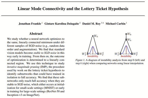 The beginning Shackle privacy Jonathan Frankle on Twitter: "At ICML next week, @KDziugaite @roydanroy  @mcarbin and I will present Linear Mode Connectivity and the Lottery Ticket  Hypothesis. We study the effect of SGD noise (like data