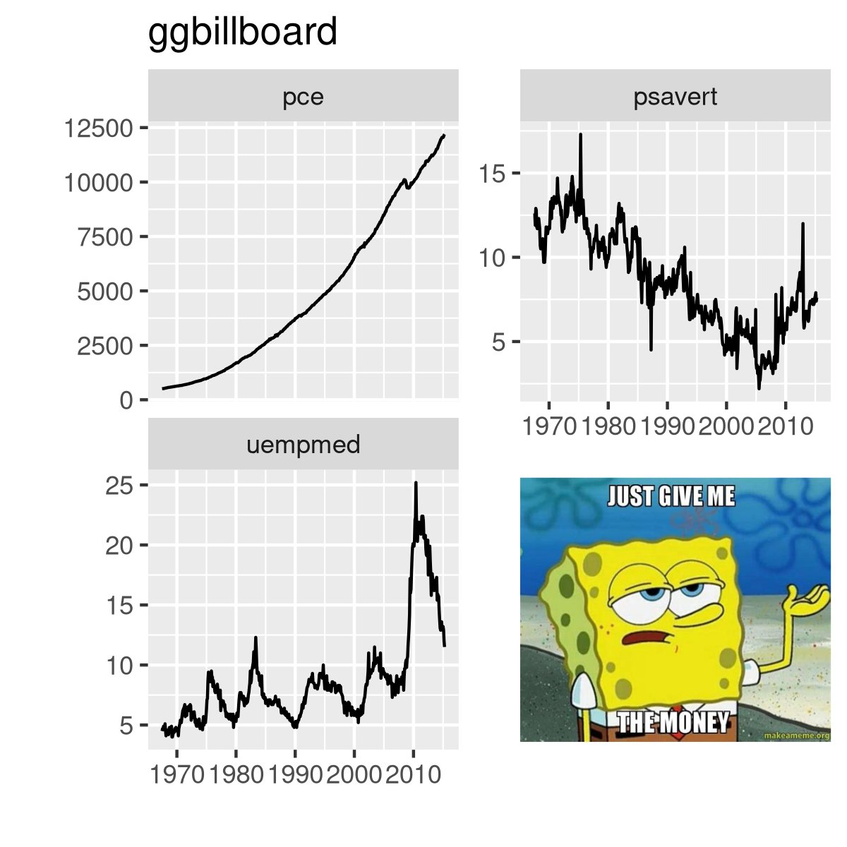 nacnudus's tweet photo. Use vacant ggplot2 facets for advertising with {ggbillboard}

p <- ggplot(blah, blah)
img <- grid::rasterGrob(readPNG("whatever.png"), 
               interpolate=TRUE)
billboard(p, img)

https://t.co/MNwiHZ7vt6 #rstats https://t.co/46EaPhkgXj