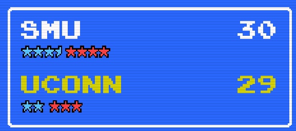 UConn Huskies Retro tweet media