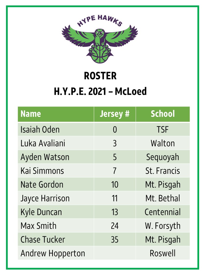 Hype2021's tweet photo. Schedule and roster for HYPE-2021 McLoed for this weekend's Hoopseen Tipoff in Suwanee, GA https://t.co/Lv5ctRjYhs