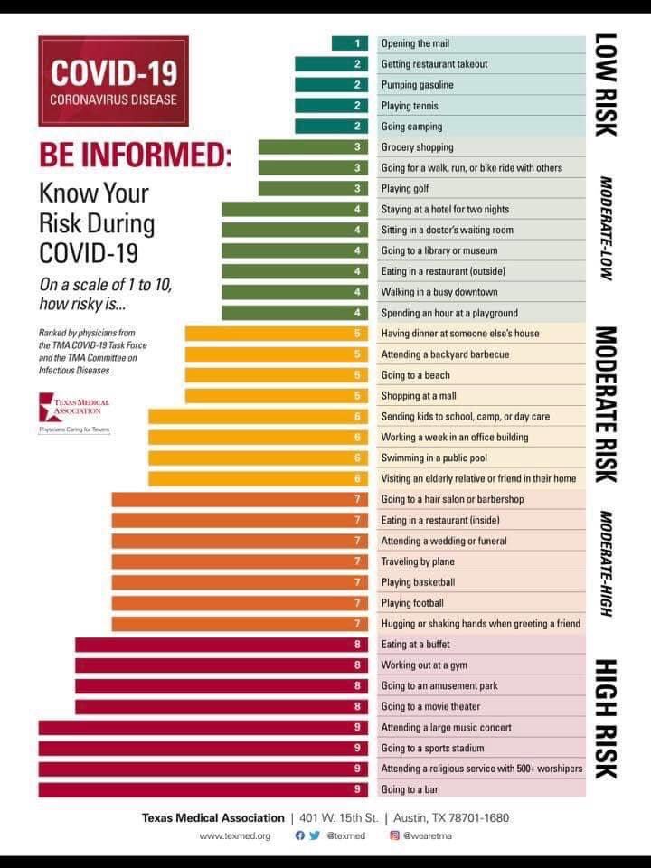 Pella_challenge's tweet image. Risk management