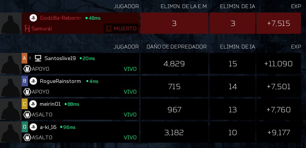 yautjaprime19's tweet photo. Menuda partida contra #PREDATORSAMURAI ahi teneis el RESULTADO πππ€ https://t.co/IGZWIKLrbJ