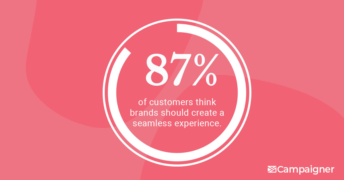 CampaignerEmail's tweet photo. In a recent #marketingstat we saw that 87% of customers prefer that a brand create a seamless experience for them. So making the extra effort to create well thought out multi channeled marketing strategy can go a long way to getting better results! https://t.co/ns0aYthZoh