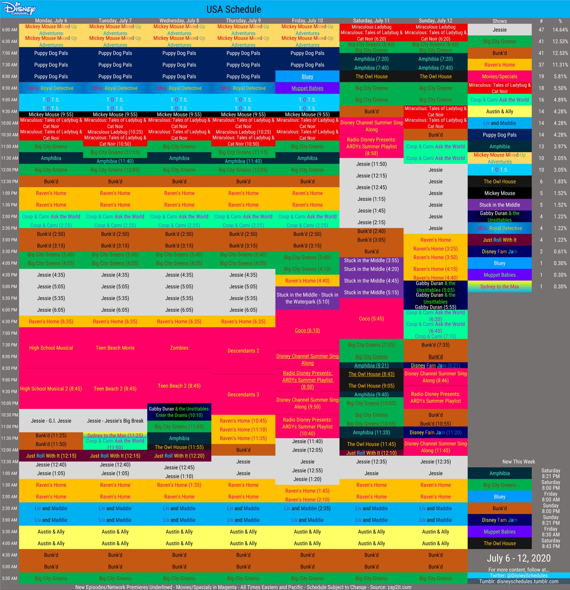 Disney Schedule Archive En Twitter Updates To Disney Channel S Schedule For 7 6 7 12 The Only Changes Are Minor Time Adjustments On Friday Through Sunday T Co Surc4p4mai Twitter Disney Schedule Archive En Twitter Updates To Disney Channel S Schedule For 7 6 7 12 The Only Changes Are Minor Time Adjustments On Friday Through Sunday T Co Surc4p4mai Twitter