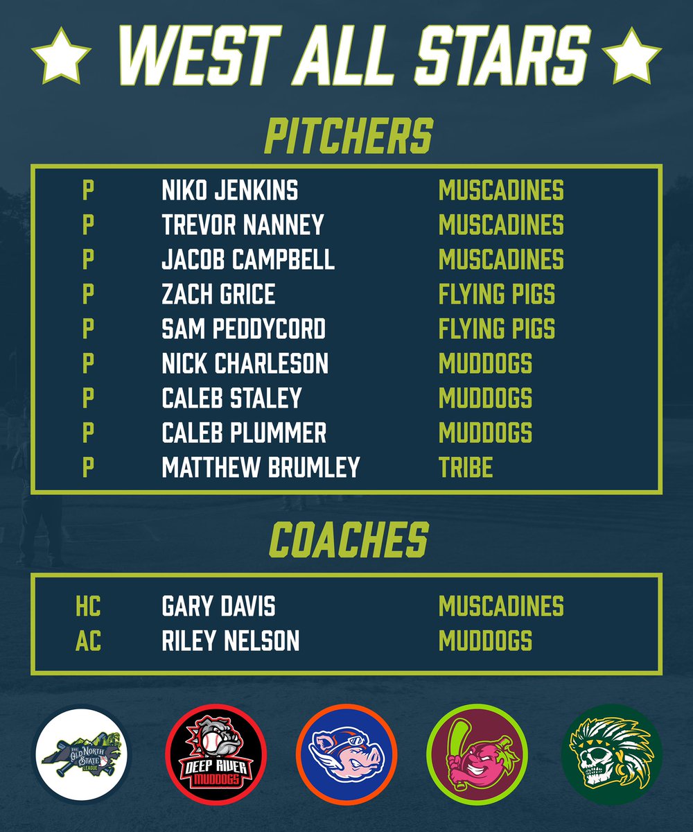Congratulations to these 27 players on being named to the ONSL West All-Star Team!