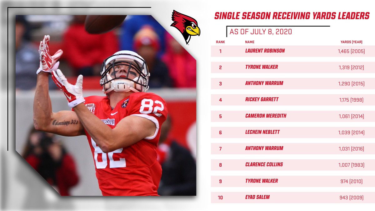 RedbirdFB's tweet photo. #DYK @Anthony_Warrum is the only player in #REDBIRDfootball history to record a pair of 1⃣0⃣0⃣0⃣ 
yard receiving seasons ⁉

#WednesdayWisdom https://t.co/ShZtRi0hID