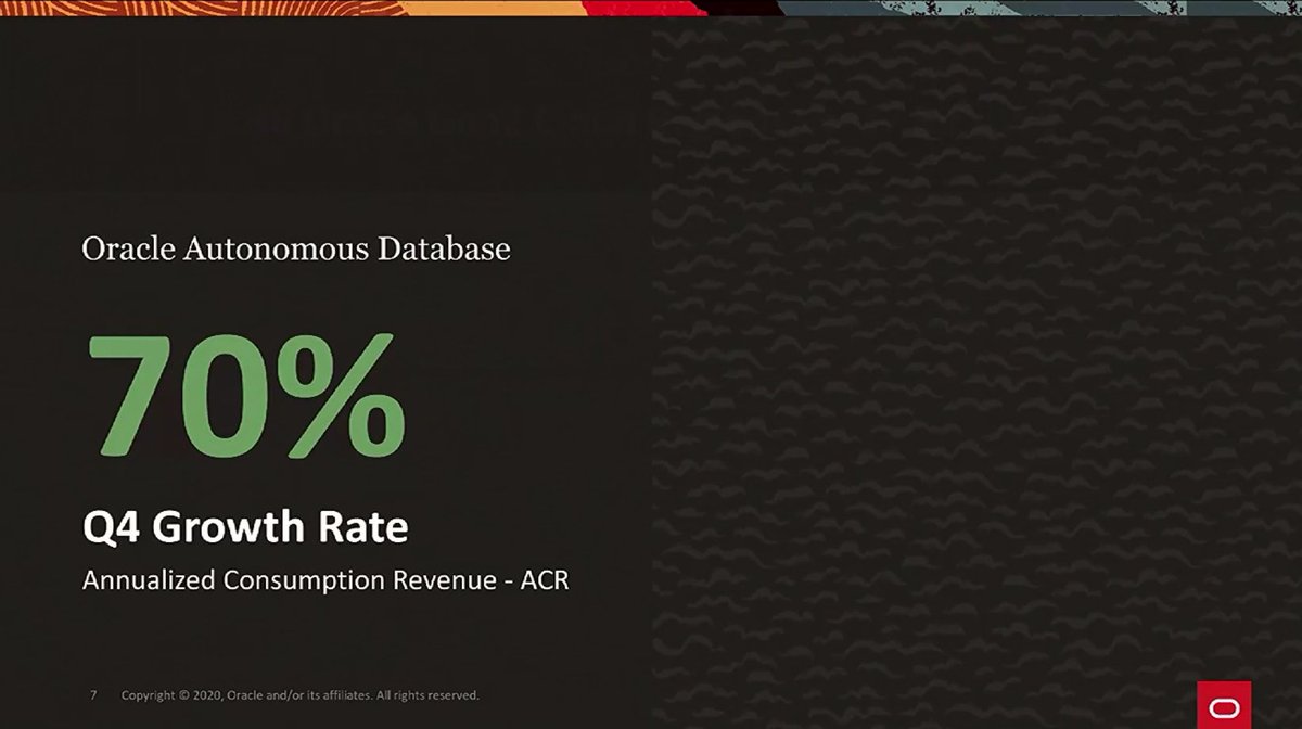 Ronald_vanLoon's tweet image. @Oracle Autonomous #Database grow 70% over last year | 

#OracleAmbassador #OracleLive @oracle @oraclecloud @oracle_uki #cloud #ai #bigdata  #database 

@rodriguezhernan @NeilCattermull @VanRijmenam  @EmmanuelleL9 @jblefevre60 @Ibo @oliver_hoess @MarcoLorux  @DrLucyRogers&quot;