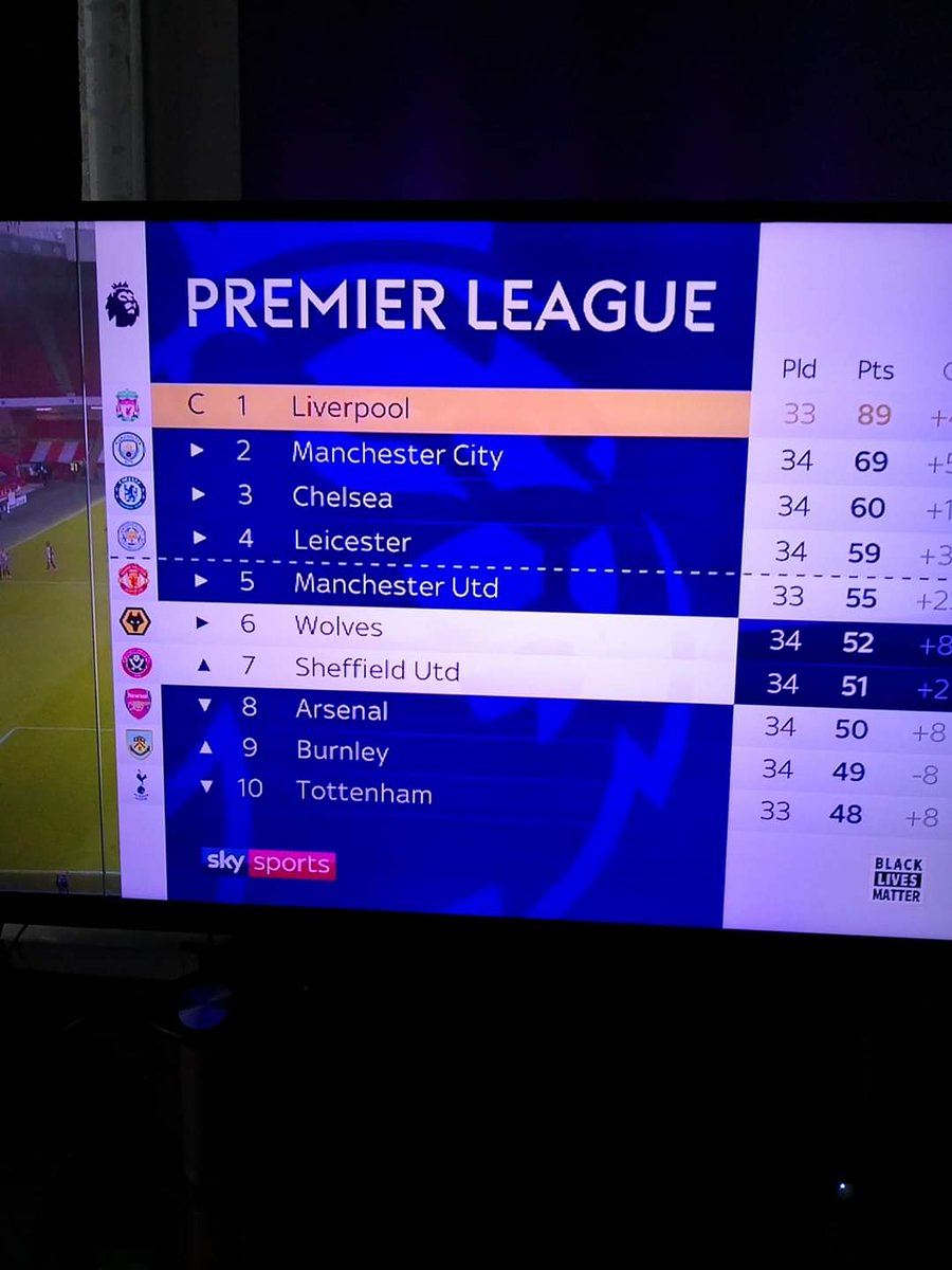 MissJSCS's tweet photo. So #51Points is a dream and should be for most #BladesFans and  with 4 games to play in #PremierLeague 1st season out of this world... a super mad season... #Wilder and  #Knill stars  and all the #BladesPlayers #Bravo!!! https://t.co/9rZXhlcAGO