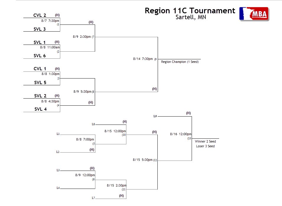 Sauk Valley League Baseball tweet media