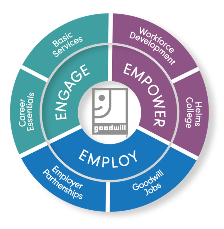 GoodwillWorks's tweet image. Our Warner Robins Job Connection will only offer career services through our online portal until Monday, July 20. Please access our Virtual Job Connection at gwmigacsra.secure.force.com/virtualJC
#GoodwillJobConnection #WarnerRobinsNews #WarnerRobinsCareers #WarnerRobinsGA #CareerServices