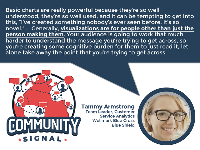 communitysignal's tweet image. While it can be tempting to visualize data in a unique way, be careful not to create unneeded cognitive burden just for people to understand your visualization. Your point can be lost in the process, says @tammylarmstrong.

Listen: communitysignal.com/how-data-and-t…