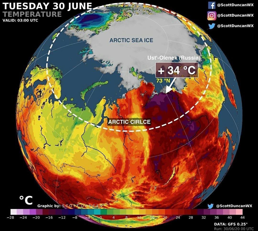 WeDontHaveTime's tweet image. The Arctic circle is 20-25° warmer than normal. Just let that sink in. #WeDontHaveTime