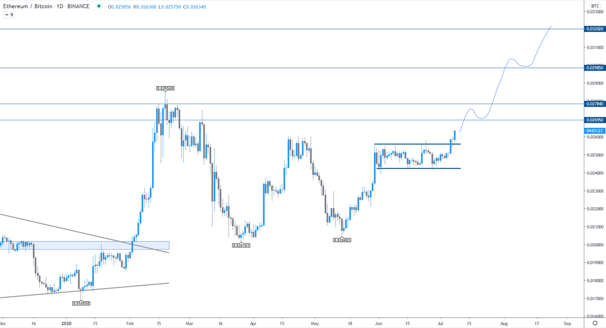 $ETH Looks like it's about to erupt like Mt. Vesuvius. 🌋

Don't get caught without a bag.