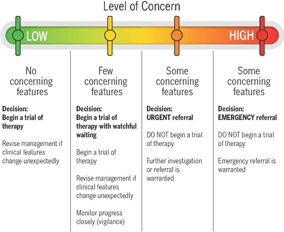 This important paper from <a href="/IFOMPT/">IFOMPT</a> on spinal red flags was published ahead of print last month

You can access it OPEN access in this month's <a href="/JOSPT/">JOSPT Community</a> 

Put simply. It is a MUST read for clinicians 👇

jospt.org/doi/abs/10.251…

#spinal #redflags #lowbackpain #yourJOSPT