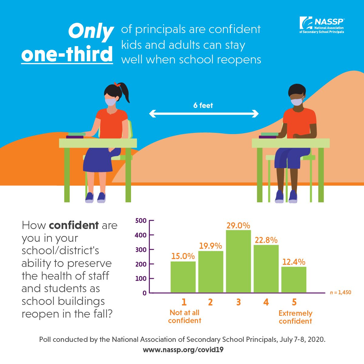 National Assoc. of Secondary School Principals tweet media