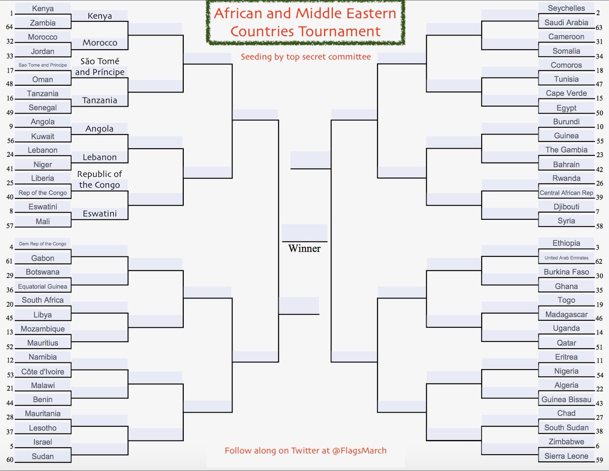 FlagsMarch's tweet photo. The madness continues with region 2 right here! So many great flags, some great ones will fall early! #Flags #FlagsOnFlagsOnFlags #MarchFlagness #Bracketology https://t.co/MipSLfB578