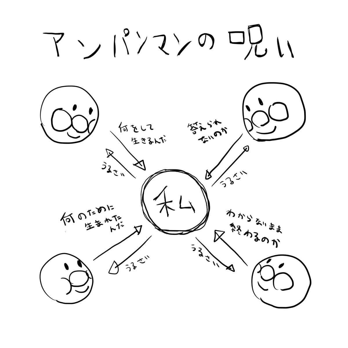 この精神状況が毎日毎朝毎晩毎秒この状態だと流石に辛い…アンパンマンからの呪い…