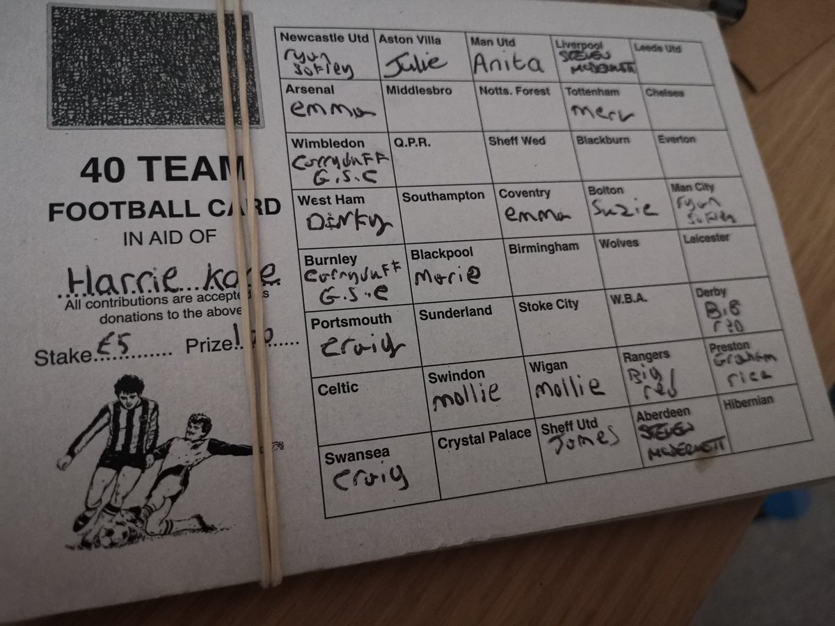 Carryduffgsc's tweet photo. Football card for harrie Kane 💙💚 fiver a team winner gets 100 and 100 donated to Royal hospital dm me. https://t.co/fzfnIK4W36