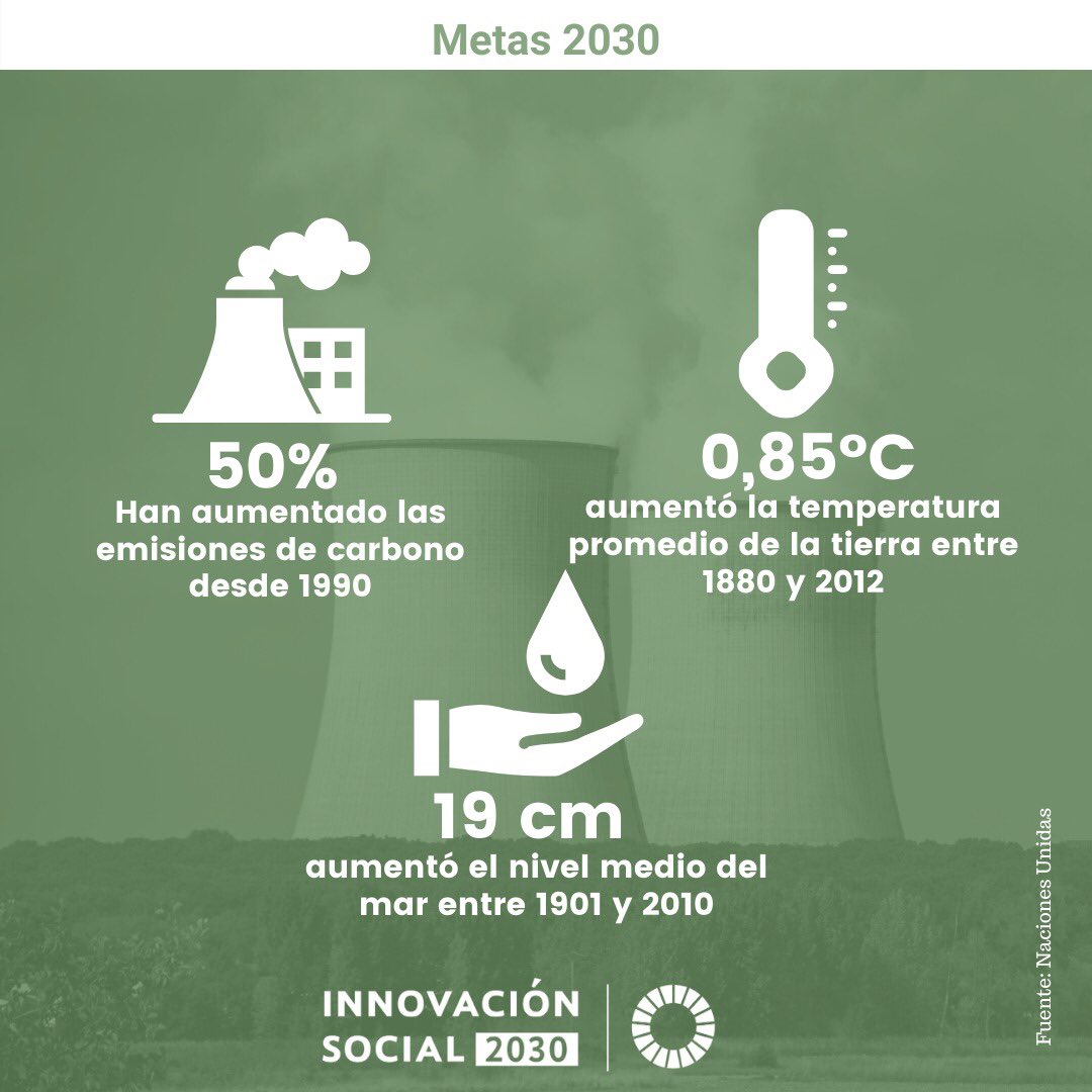 Innovación Social 2030 tweet media