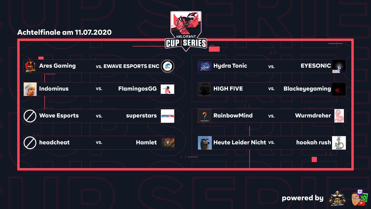 ebattleGG's tweet photo. ⚠️⚠️VALORANT SATURDAY⚠️⚠️
➡️ ➡️ CUP SERIES FINALS ⬅️ ⬅️

Am Samstag ab 15.00 live die Top16 Finals auf: https://t.co/ODl1o8DwHs

Die besten 16 Teams aus den 4 Qualis treten aufeinander und kämpfen um ein Preisgeld von 800€ 🥊
>> https://t.co/EEseltflj3
#valorant @valorantde https://t.co/rdE27suFho