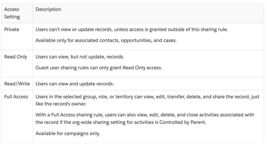 AbhiFuse's tweet image. #Salesforce
#SalesforceSecurityGuide
#SharingandVisibilityArchitect