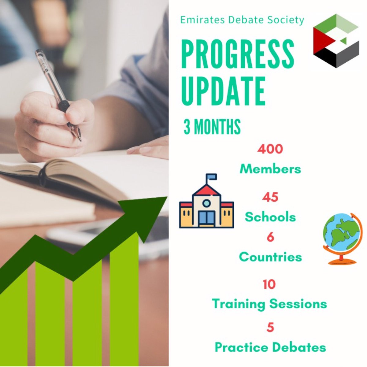 EmiratesDebate's tweet photo. Here's an update on our progress!

As the region's first student-led independent debating society, we're glad to see so many students joining us and debating about ethics and global issues. 

Always grateful for everyone's support,
EDS 

@KHDA @DxbModern @KNargish @sumana_2000 https://t.co/dIM3Qo2Yjp