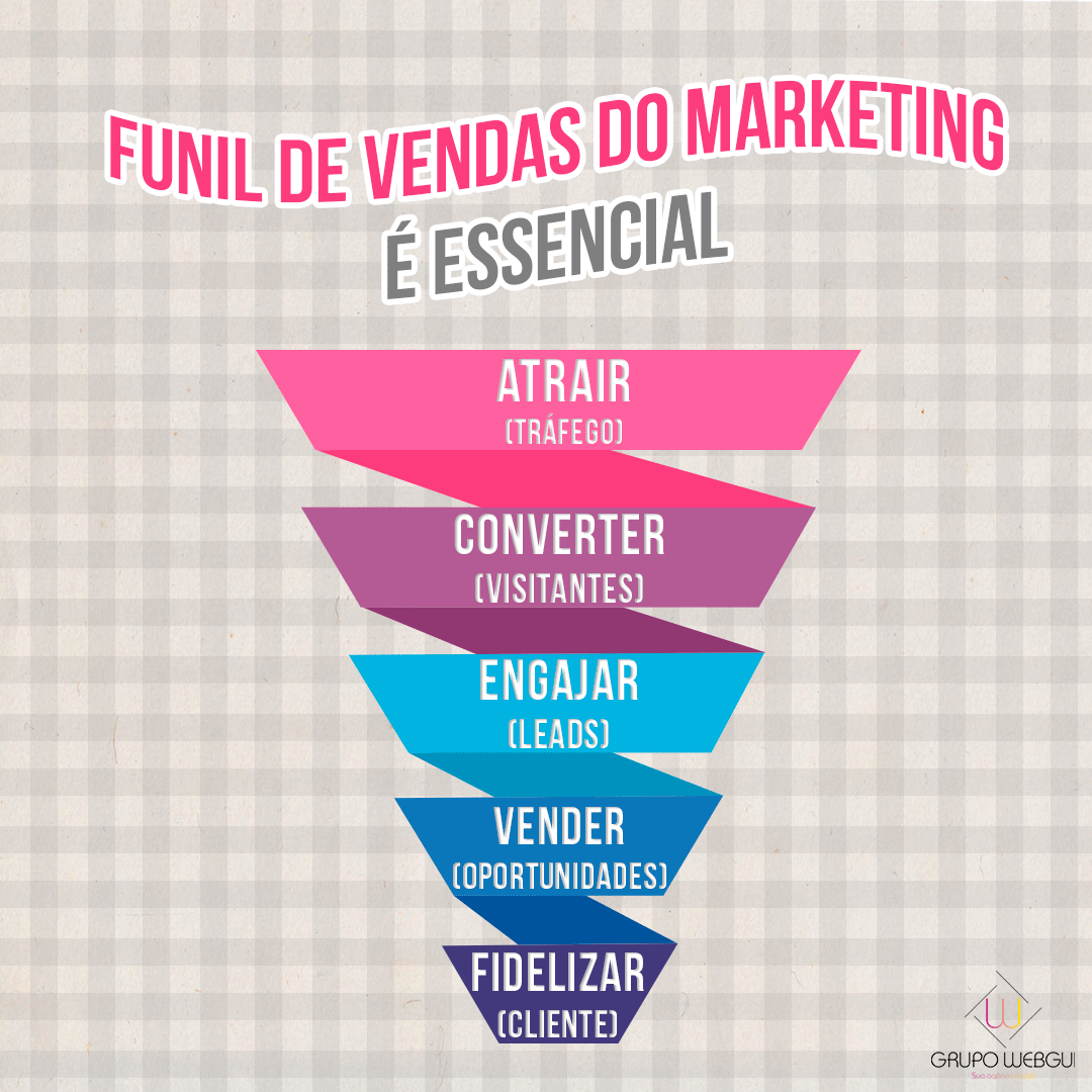 grupowebgui's tweet photo. Entender como funciona um funil de vendas é essencial para o Marketing Digital.
 
Com ele, você tem a oportunidade de fidelizar seu cliente e estabelecer a melhor relação possível com seus leitores.

#Webgui #MarketingDigital #MarketingEstrategico  #MidiasDigitais #MidiasSociais https://t.co/rJRy8reb9S