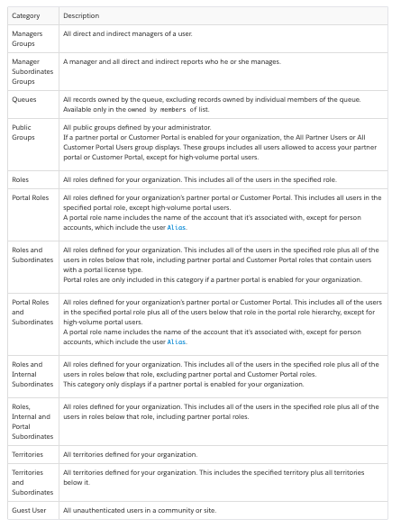 AbhiFuse's tweet image. #Salesforce
#SalesforceSecurityGuide
#SharingandVisibilityArchitect