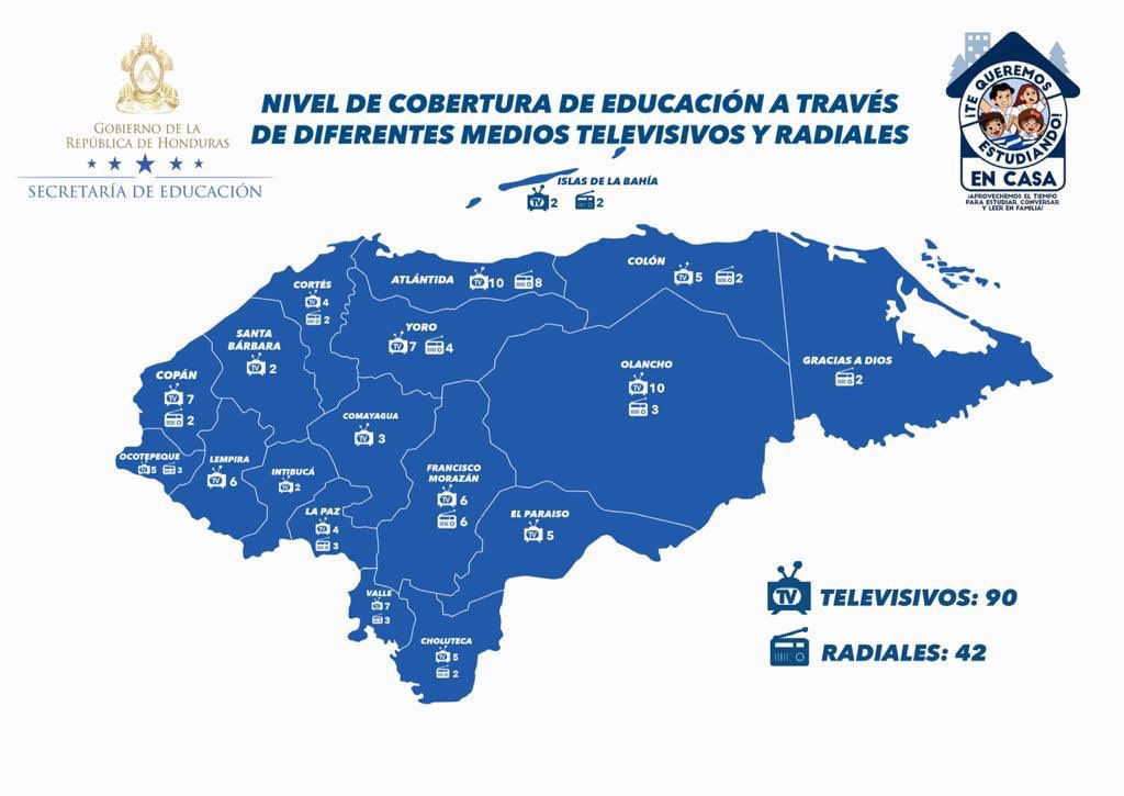 Seduc_HN's tweet photo. Esta es la cobertura de educación en los diferentes medios televisivos y radiales,  en Prebásica, Básica y Media a nivel nacional en la cual,  los niños, niñas y adolescentes pueden continuar con sus estudios a través de la estrategia #TeQueremosEstudiandoEnCasa. https://t.co/fyeB4NVTEX